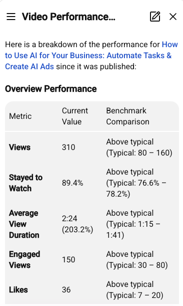 YouTube Studio Video Performance showing above typical views and 89.4% hook retention